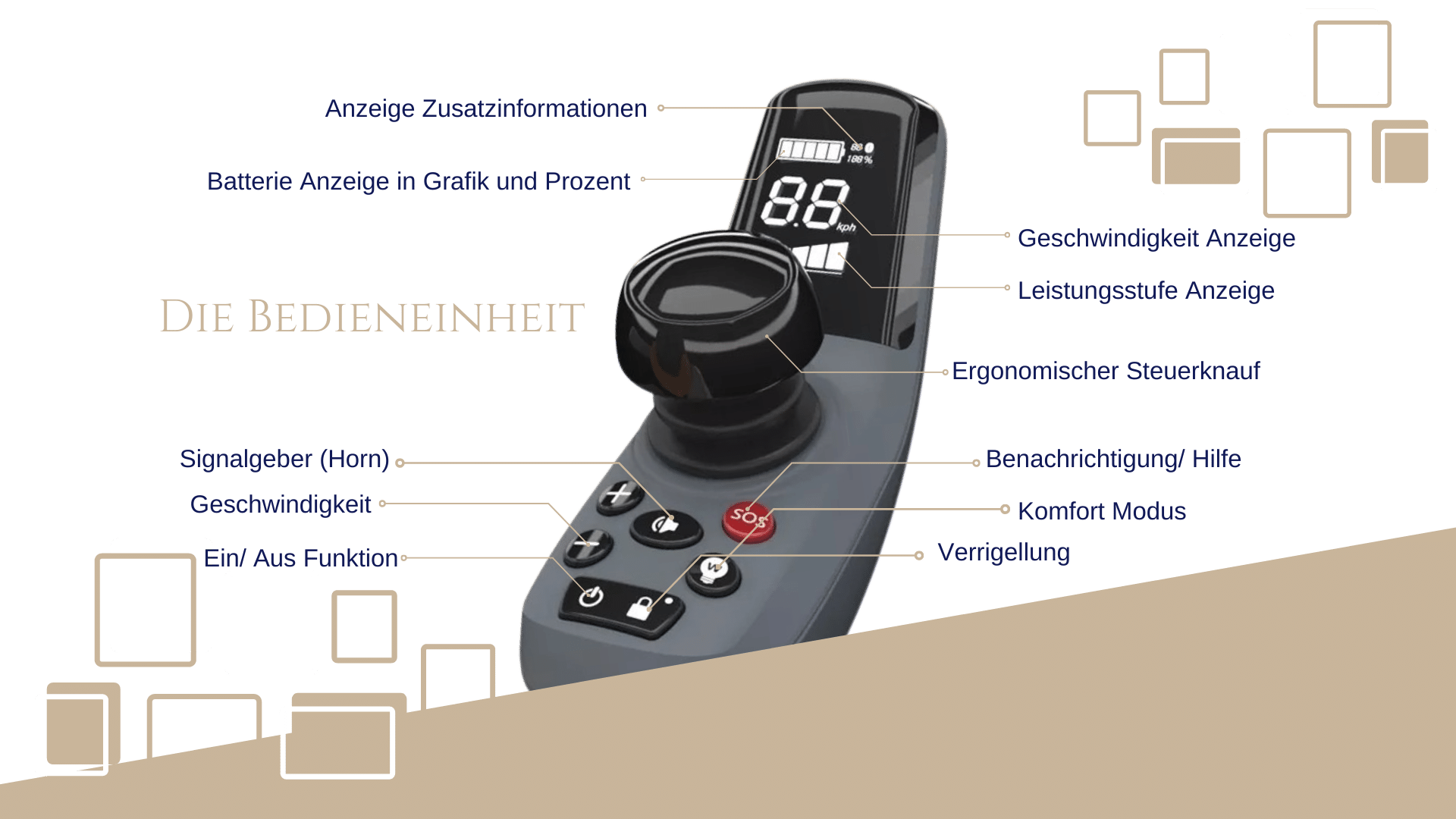 Der smarte Controller