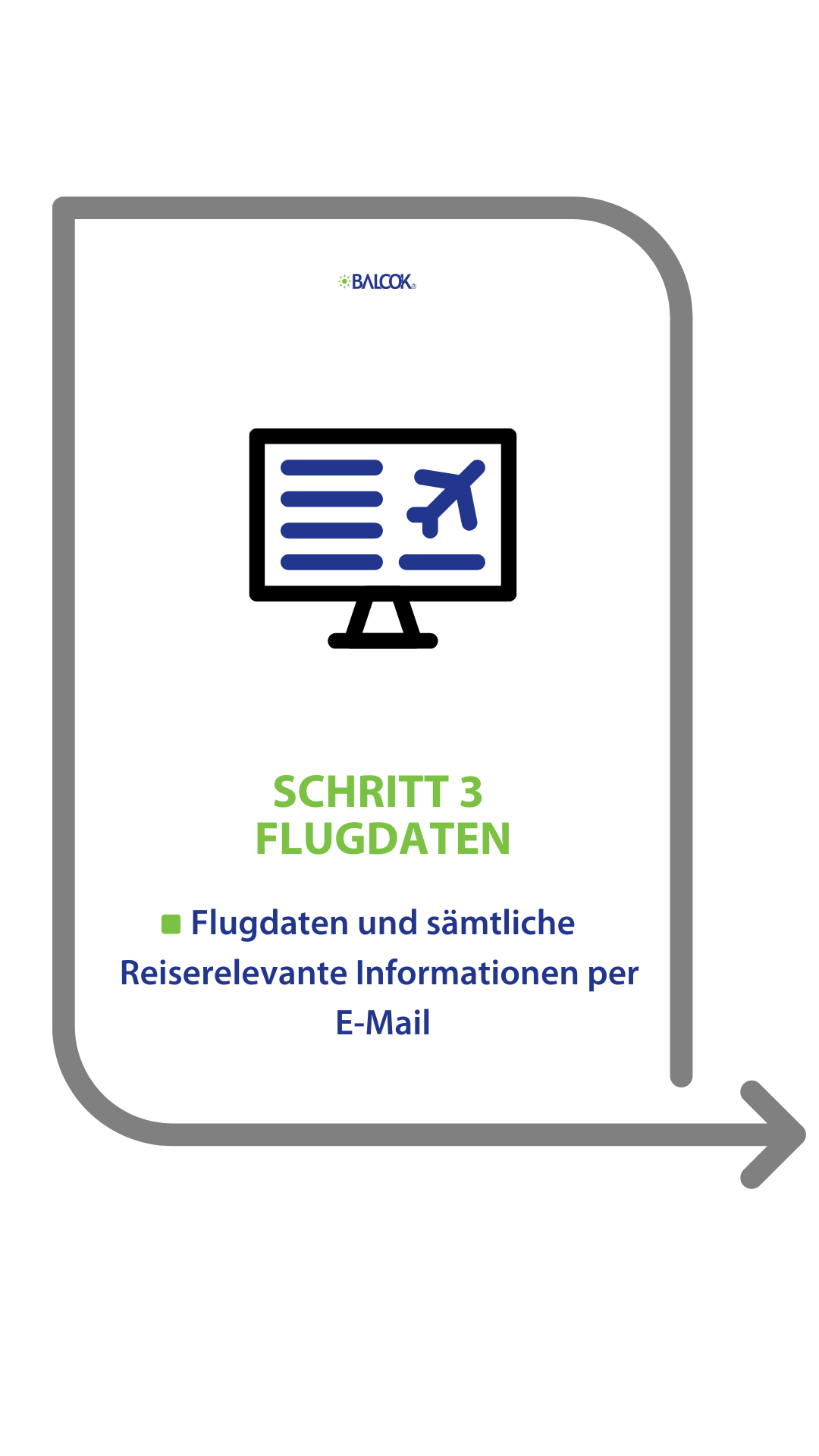 Buchungsschritte BALCOK