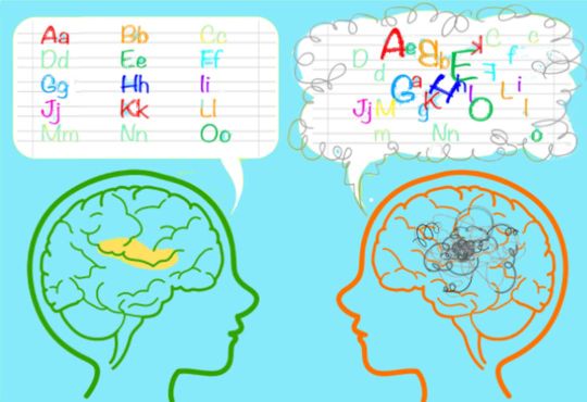 In zwei Köpfen sind die Gehirne skizziert und in Sprechblasen sind Buchstaben dargestellt, die Legasthenie symbolisieren