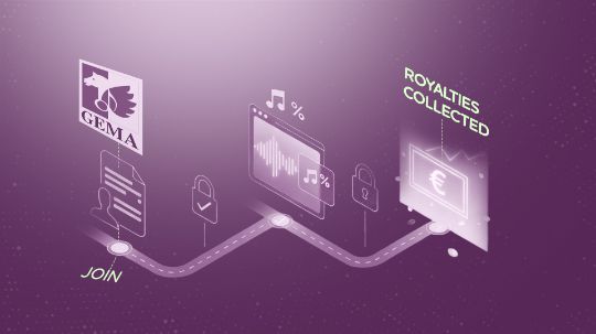 GEMA anmelden – Schritt für Schritt